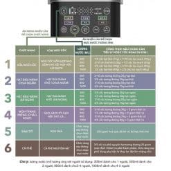 may lam sua hat heimchef cong thuc công thức máy làm sữa hạt heimchef
