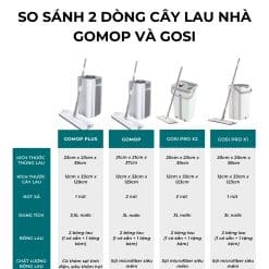 Cay lau nha tu vat thong minh 8