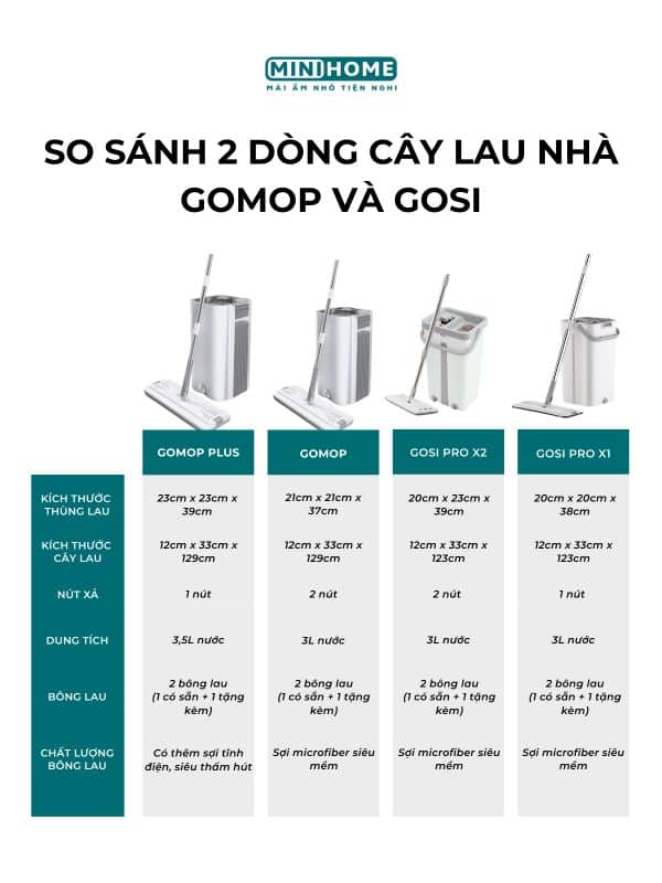Cay lau nha tu vat thong minh 8